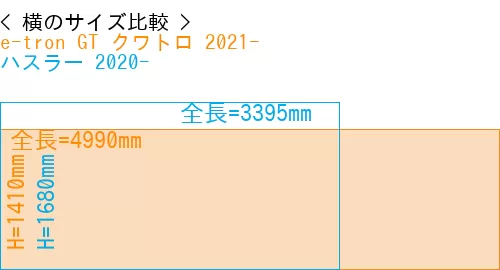 #e-tron GT クワトロ 2021- + ハスラー 2020-
